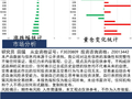 中天策略:5月11日市场分析