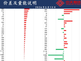 中天策略:5月13日市场分析