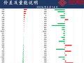 中天策略:5月14日市场分析