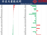 中天策略:5月14日市场分析