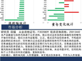 中天策略:5月15日市场分析