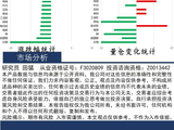 中天策略:5月15日市场分析