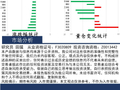 中天策略:5月18日市场分析
