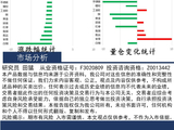 中天策略:5月18日市场分析