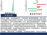 中天策略:5月20日市场分析