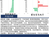 中天策略:5月21日市场分析