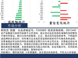 中天策略:5月22日市场分析
