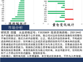 中天策略:5月25日市场分析