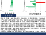 中天策略:5月26日市场分析