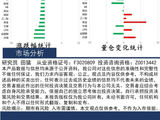 中天策略:5月27日市场分析