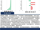 中天策略:5月28日市场分析