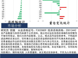 中天策略:5月29日市场分析