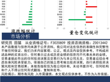 中天策略:6月2日市场分析