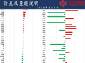 中天策略:6月5日市场分析