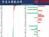 中天策略:6月5日市场分析