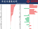 中天策略:6月8日市场分析