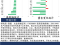 中天策略:6月9日市场分析