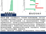 中天策略:6月24日市场分析