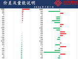 中天策略:7月1日市场分析