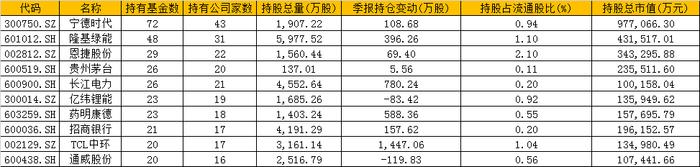 ESG主题基金竟重仓茅台、泸州老窖和五粮液？汇添富社会责任中招（附图）