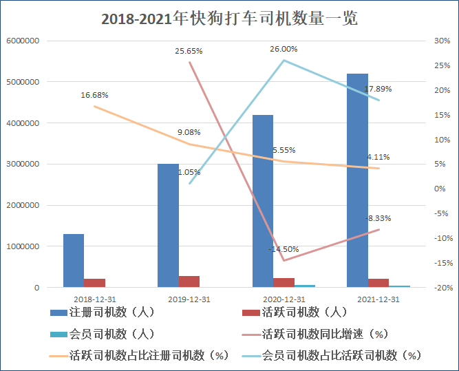 来源：公司招股书 创投Plus整理