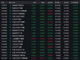 午后反攻 宽基ETF放量！创业板ETF易方达成交额超88亿 科创50ETF华夏成交额超77亿