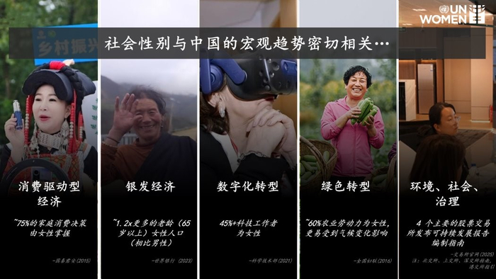 联合国妇女署《中国重大社会性别趋势和商业启示》。©UN Women