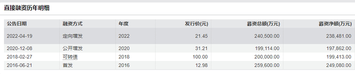 　（资料来源：wind资讯）