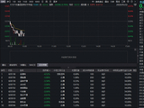 吃喝板块加速回调，华宝基金食品饮料ETF（515710）跌0.78%！机构喊话：龙头公司低基数下或迎触底回升