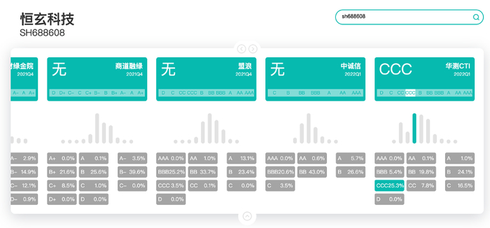 恒玄科技ESG评分