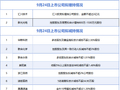 9月24日增减持汇总：圆通速递等11股拟减持，汇川技术、新光光电拟增持（表）