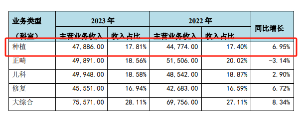 （资料来源：公司财报）