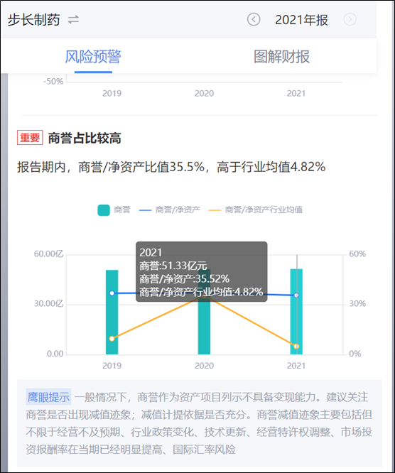 来源1：鹰眼预警