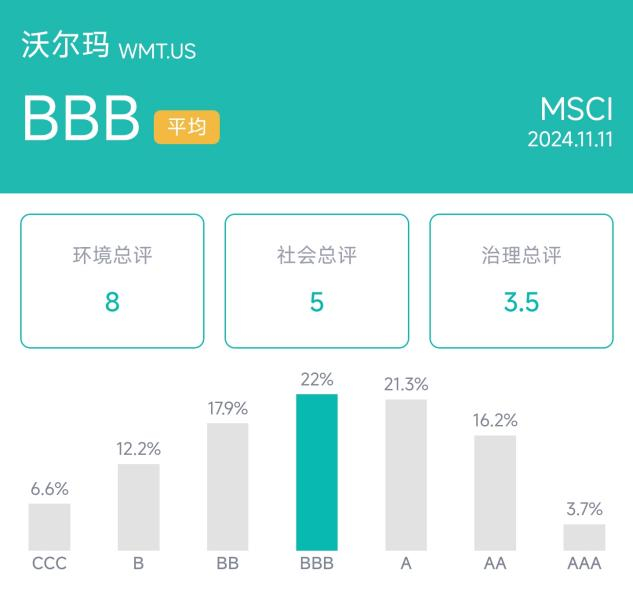 来源：新浪财经ESG评级免费查询系统