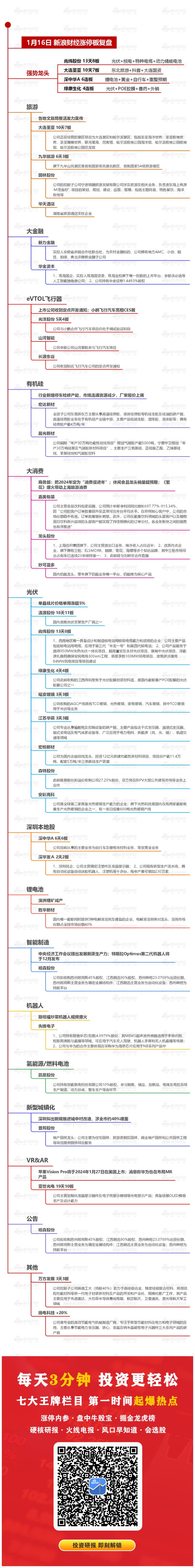 1月16日沪深两市涨停分析：尚纬股份录得13天8板 大连圣亚走出10天7板