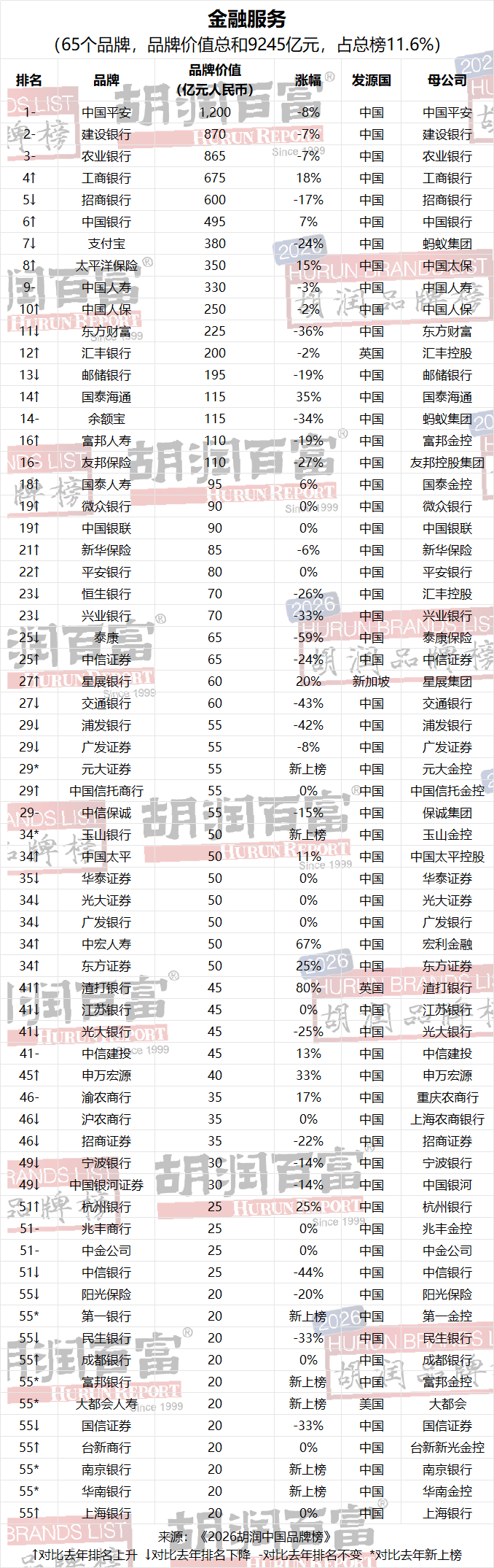 来源：胡润百富