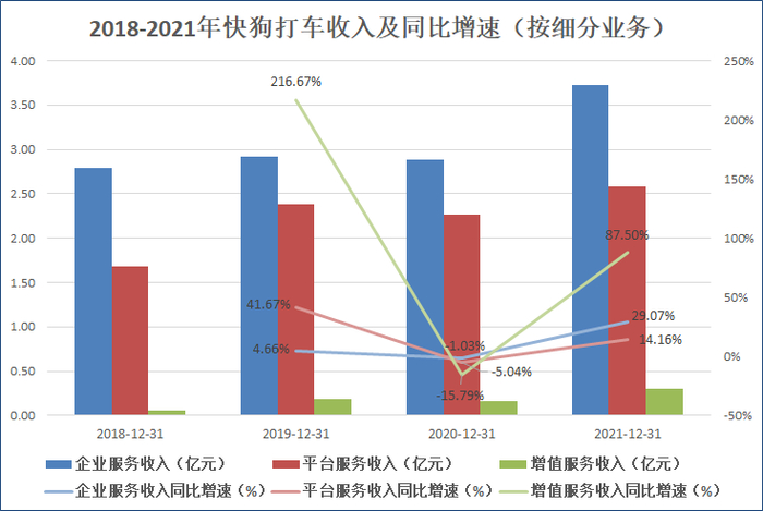 来源：公司招股书 创投Plus整理