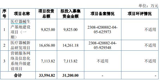 奇致激光IPO：多处表述藏“猫腻”或极力撇清与医美关系 高比例分红肥了大股东募资必要性存疑