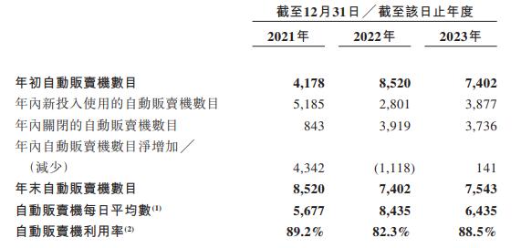 趣致集团IPO：市场份额不足1%毛利率持续下滑 获客成本翻倍客户却加速流失