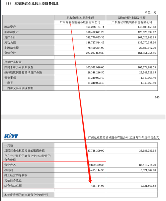 来源：弘亚数控2022年半年报