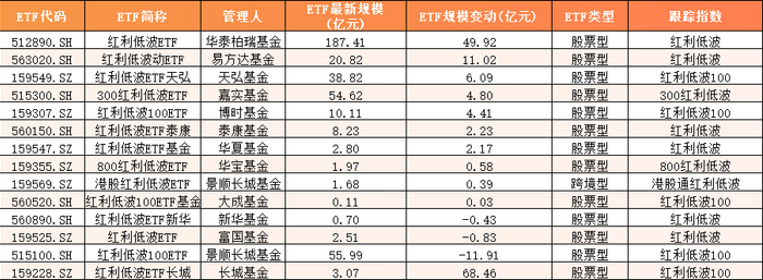 数据来源：wind 截止日期：2025年6月30日
