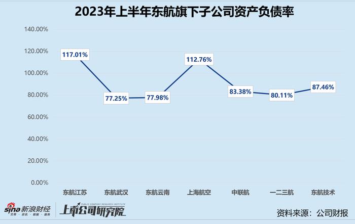 民航半年报 | 中国东航：客货收入规模排名垫底 错误预估运力载运率下滑