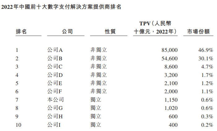 资料来源：公司公告