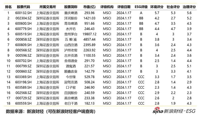 ESG评级查询｜我国酒业上市公司ESG信息披露问题解析