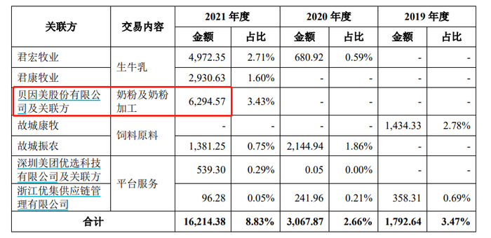 来源：公司招股书