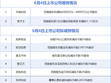 6月4日增减持汇总：中核科技、孩子王披露增持情况，康隆达等17股拟减持（表）