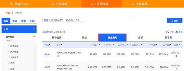 新浪财经ETF筛选器——资金流向（来源：《线索Clues》）