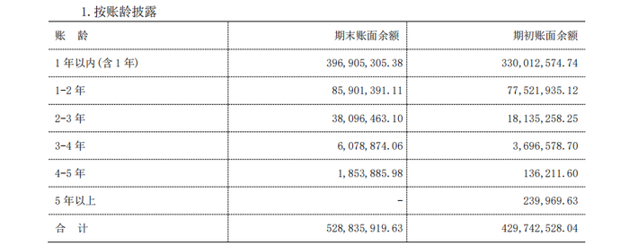 来源：知行股份年报