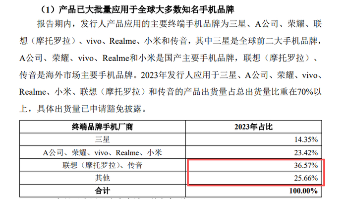 飞骧科技科创板问询函回复
