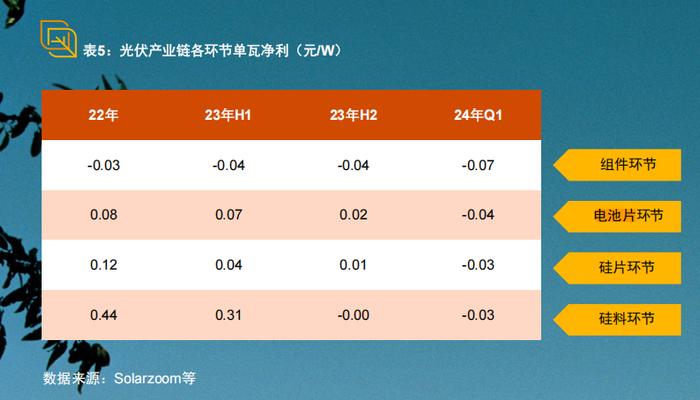 图源：普华永道中国